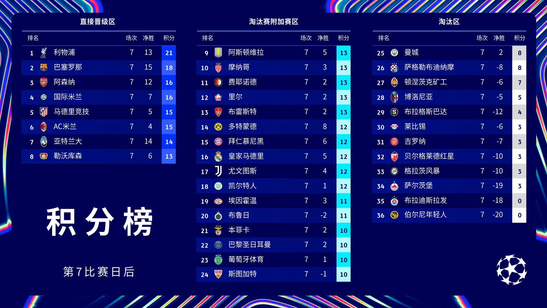 巴黎圣日耳曼中场受伤，欧冠淘汰赛险象环生